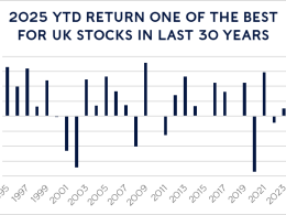 UK stocks defy pessimism with strongest year-to-date rise in decades