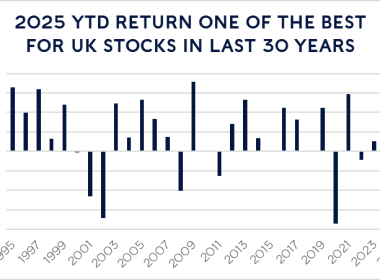 UK stocks defy pessimism with strongest year-to-date rise in decades