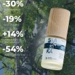 From the Baltic Sea to Breakthrough Skincare: Finnish Marine Science Paves the Way for a Cleaner Beauty Future